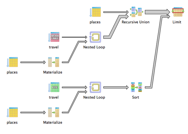 Postgres recursive CTE